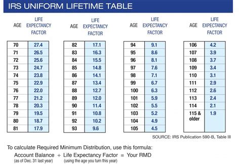Divide the IRA balance by the age-related life expectancy figure. . Rmd calculator schwab